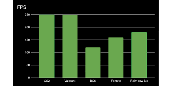 Performance du pc MD4